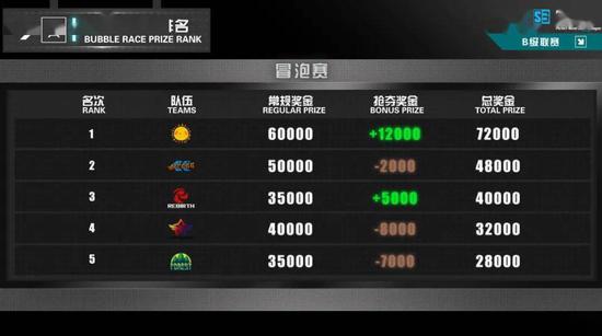 王者荣耀世界鸿蒙版上线 华为设备拥抱新体验